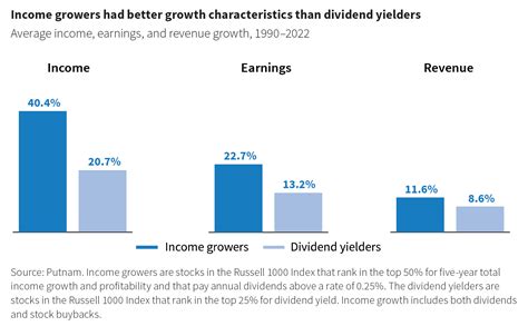 Putnam Large Cap Growth Fund Class B, POGBX summary.